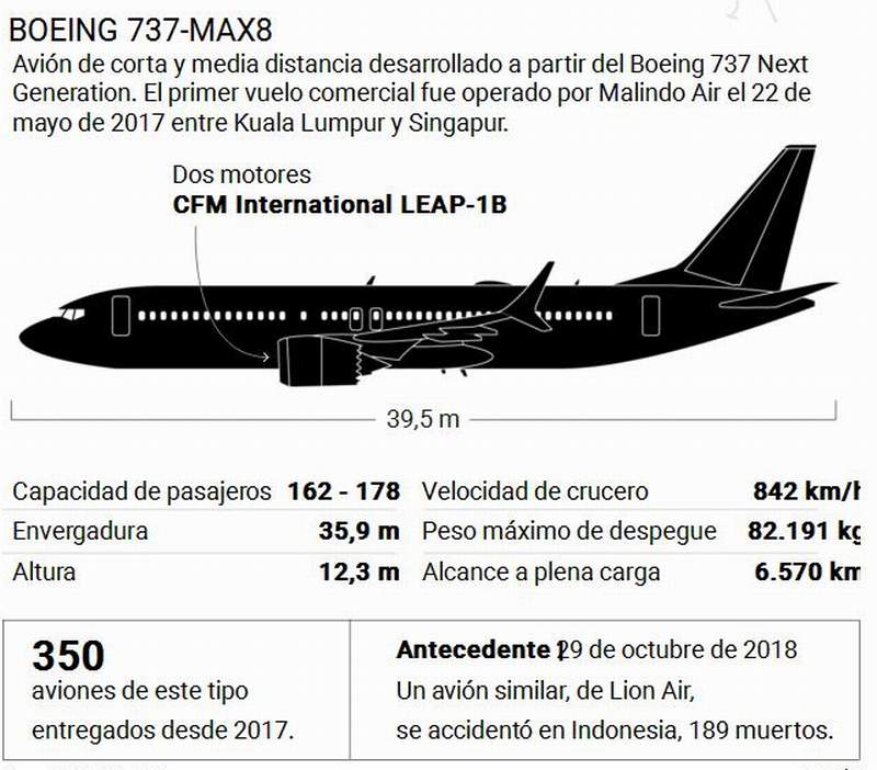 boeing max