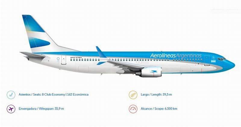 Aeolineas Argentinas Boeing 737 Max