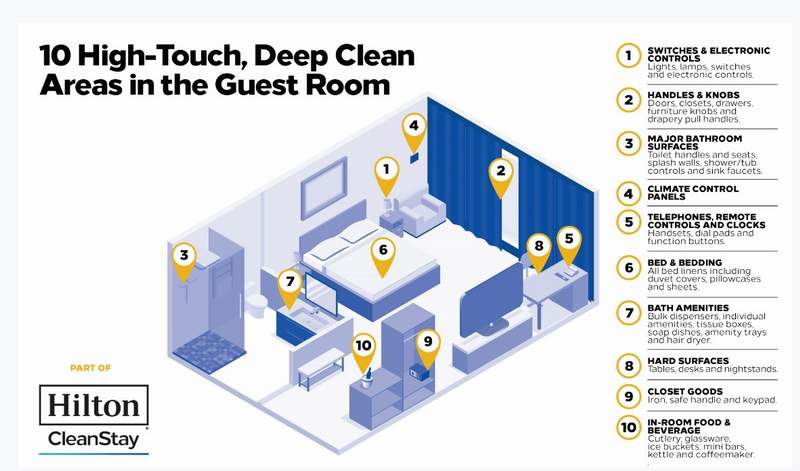 hilton 10 areas