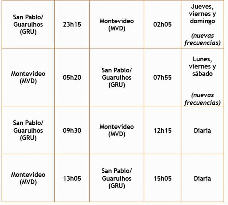 gol horarioso