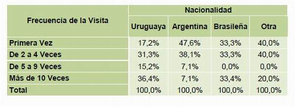 _rocha_tablas_02