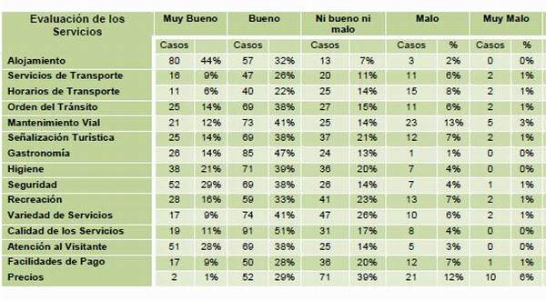 rocha_tabla03