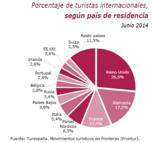 estadisticas_espanal