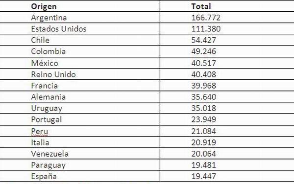 ranking15_paises