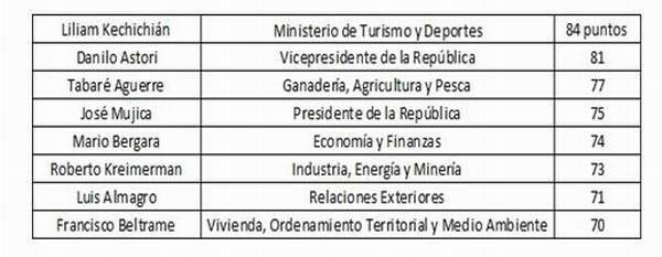 Kechichian_evaluacion