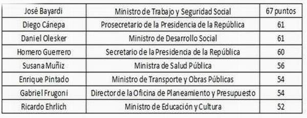 kechichian_evaluacion_02