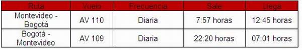 avianca_horarios