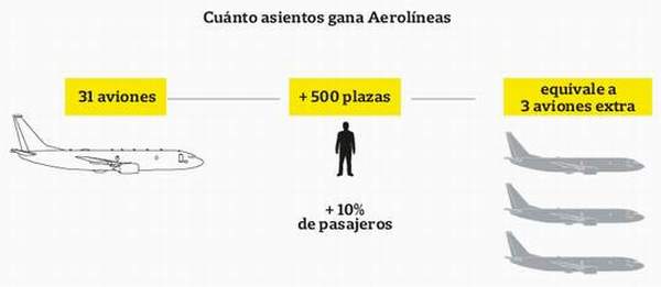 aer_argentinas2