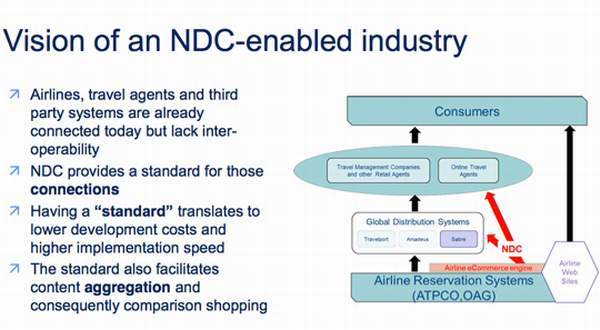 IATA-NDC-3
