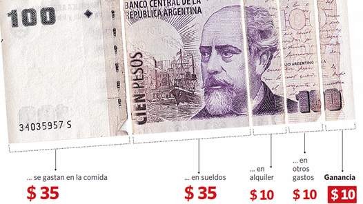 hoteles_restaurantes_costos