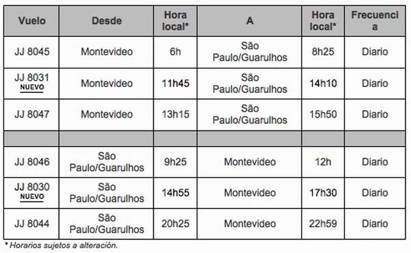tam_san_pablo_horarios